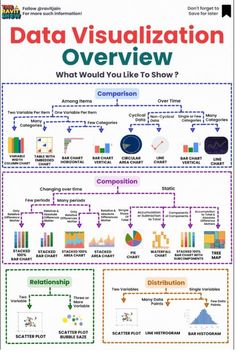 the data visualization overview poster