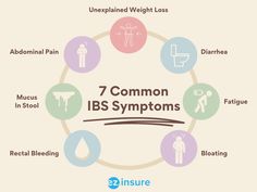 It’s Crohn’s and Colitis awareness week! These conditions are the most common types of irritable bowel syndrome (#IBS). More than 6 million people are affected worldwide by IBS and it can severely impact their daily life. Ibs C, Gastrointestinal Disorders, Brain Structure, American Psychological Association, Irritable Bowel, Abdominal Pain, Daily Life, Healthy Living