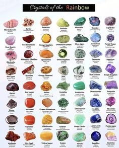 Crystal Meanings Charts, The Crystals, Demantoid Garnet, Crystal Magic, Purple Sapphire, Orange Sapphire, Crystal Meanings