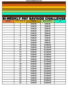 the b - weekly pay savings challenge is shown in this graphic, which shows how much money