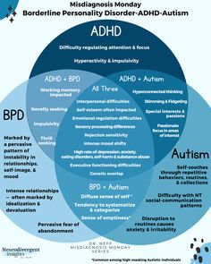 Borderline Personality, Psychology Disorders, Spectrum Disorder, Emotional Regulation, Personality Disorder