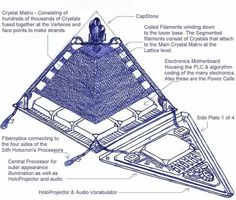 an image of a computer that is in the shape of a pyramid with instructions on how to use it