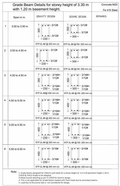 the worksheet for grade 3 students to learn how to read and write numbers