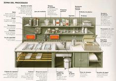 an illustrated diagram shows the parts of a kitchen in spanish and english, with instructions on how to use it