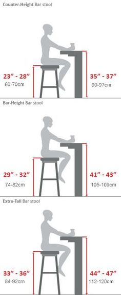 a diagram showing how to sit at a bar stool