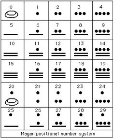 the worksheet for adding numbers to 10 is shown in black and white, which includes