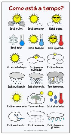 spanish weather chart with different types of clouds and the words, which are written in spanish