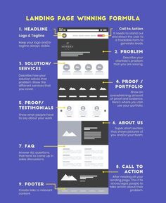 the ultimate guide to landing pages for wordpress and other webpages - infographic