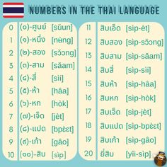 thai numbers in the thai language