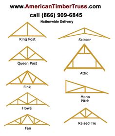 the different types of roof trusss and how they are used to make them stand out