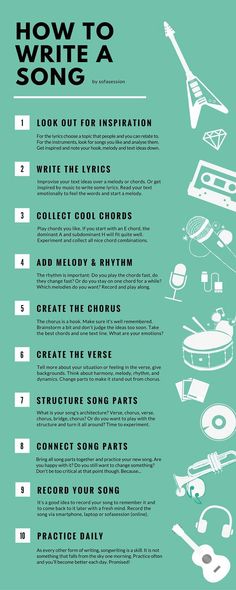 a poster with instructions for how to write a song on it, including headphones and tape recorders