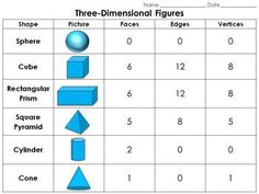 the three dimensional figures worksheet with numbers and shapes to help students learn how to use