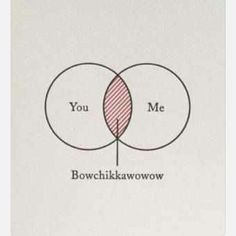 two intersecting circles with the words wife and me