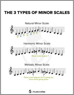 the three types of minor scale