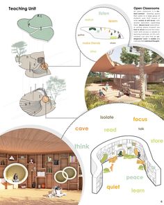 an info sheet describing the different parts of a house and how it's built