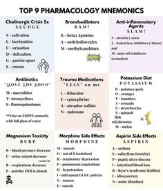 the top 9 pharmoloy mnemonics for men and women are shown in this