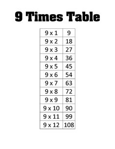 the 9 times table is shown in black and white