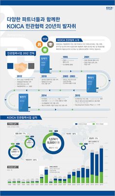 the world's largest passenger jetliners are shown in this infographtion