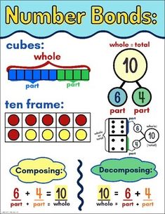 the number bonds worksheet for kids