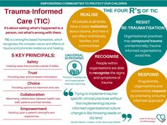 Psychodynamic Theory, Grounding Work, Resilience Building, Therapy Techniques, Clinical Social Work, Adverse Childhood Experiences, School Social Work, Mental Health Counseling, Counseling Activities