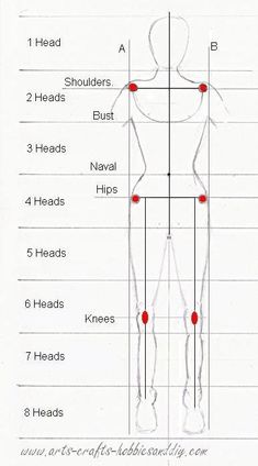 the diagram shows how to measure your body for different types of head, shoulders and feet