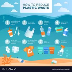 how to reduce plastic waste in the ocean info graphic on blue water with white clouds