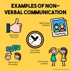 an image of the words examples of non - verbbal communication in english and spanish