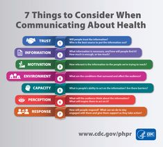 Communicating for public health | Moody College of Communication Public Health Career, Health Communication, Health Literacy, Healthcare Logo, Global Awareness, Healthy Living Quotes, Health Lessons, Workout Chart