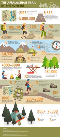 an info poster showing the different types of mountains and lakes in each country, with information about how they are located