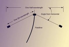 a diagram showing the direction of an object that is traveling in one direction and another way