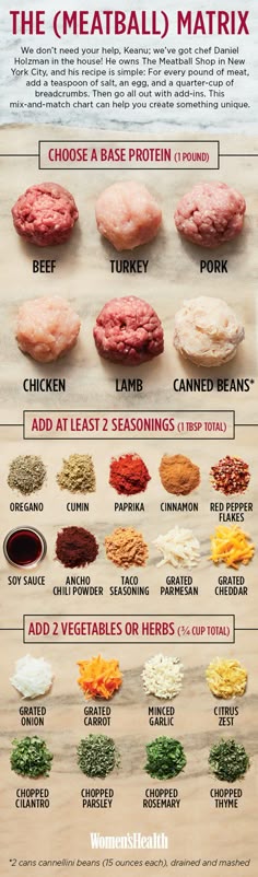 an image of meatballs with different toppings on them and the words, how to cook