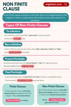 Non Finite Clause in English Grammar English Words, Cake