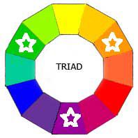 a color wheel with the words near complementary