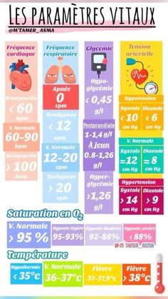 the french poster shows different types of vitamins and their corresponding ingredients for each type of product