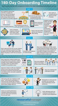 an info poster showing how to use the internet for business and office workflows