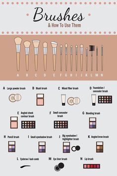 What Makeup Brushes Are Used For What, Choose Your Makeup, Teknik Makeup, Bahasa Jepun, Drag Make-up