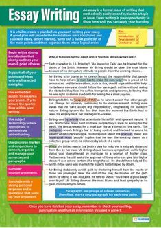 the writing process for college students is shown in this poster, which shows how to write and