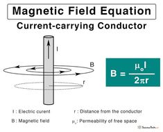 an electric field is shown with two poles