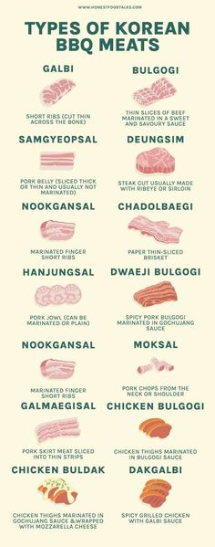 the different types of meats and their names