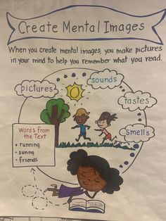 "Help students of all ages with their comprehension by teaching them how to create mental images of what they have read. This strategy helps with working memory and allows students to make what they have read \"their own\"!" Creating Mental Images Activities, Create Mental Images Anchor Chart, Mental Images Anchor Chart, Mental Images First Grade, Mental Images Activities, Family Literacy Night Activities, Literacy Night Activities, Family Literacy Night, Elementary Stem