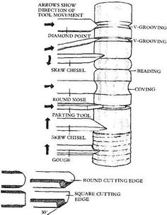 the diagram shows different types of sewing tools