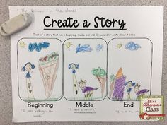 a piece of paper that has some drawings on it with the words, create a story