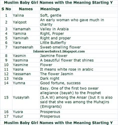 muslim baby names with the meaning starting y