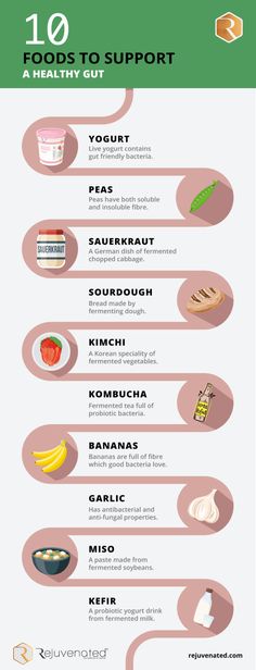 What Foods Should You Eat to Improve Your Gut Health? - Rejuvenated Health Supplements Global Improve Your Gut Health, Probiotic Yogurt, Adrenal Health