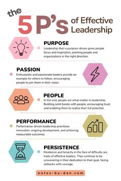 Types Of Leaders, Management Styles Leadership, Leadership Interview Tips, Managing A Team, Leadership Development Books, Team Leader Tips, Leadership Infographic, Management Tips Leadership, Leadership Projects