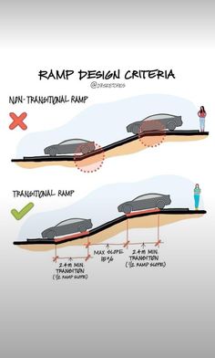 a diagram showing the different stages of ramp design