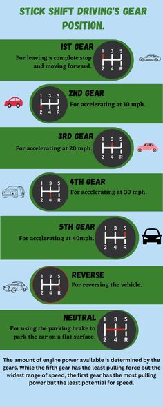 an info sheet describing the different types of cars and how they are used to drive