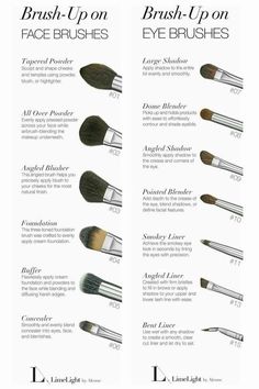 Ah so helpful. Makeup brushes and their uses | Makeup brushes, Makeup brushes guide, Makeup order in 2022 | Makeup order, Makeup brushes guide, Beauty makeup tips Make Up Brush Guide, Make Up Brushes Guide How To Use, What Different Makeup Brushes Are For, How To Use Make Up Brushes, Different Makeup Brushes And Their Uses, Makeup Brushes And What They Are Used For, How To Use Makeup Brushes For Beginners, Brushes For Eye Makeup, How To Use Eye Makeup Brushes