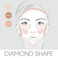 Beauty Tip: Here's how to apply your blush, bronzer & highlighter if you have a diamond face shape. Makeup Placement, Square Face Makeup, Oval Face Makeup, Teknik Makeup, Blush Application, Makeup Tip, Highlighter And Bronzer, How To Apply Blush