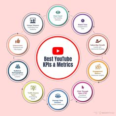 the best youtuber to use for your business and it's marketing purposess